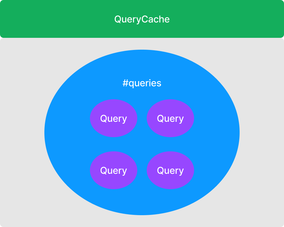 QueryCache