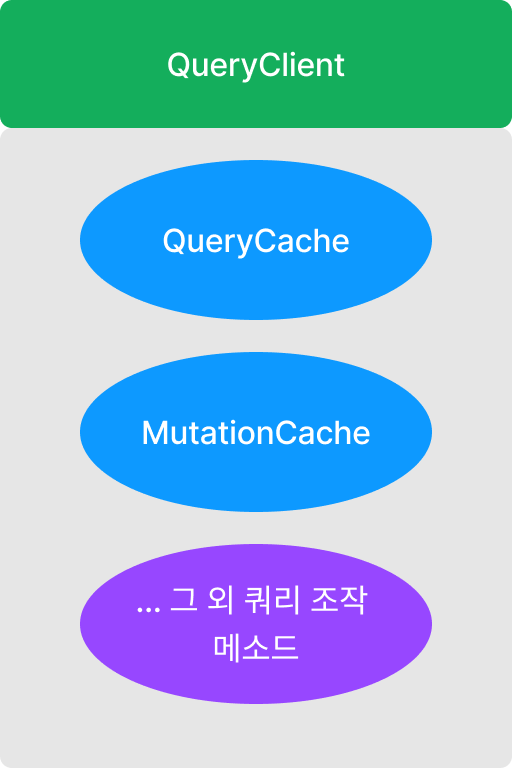 QueryClient