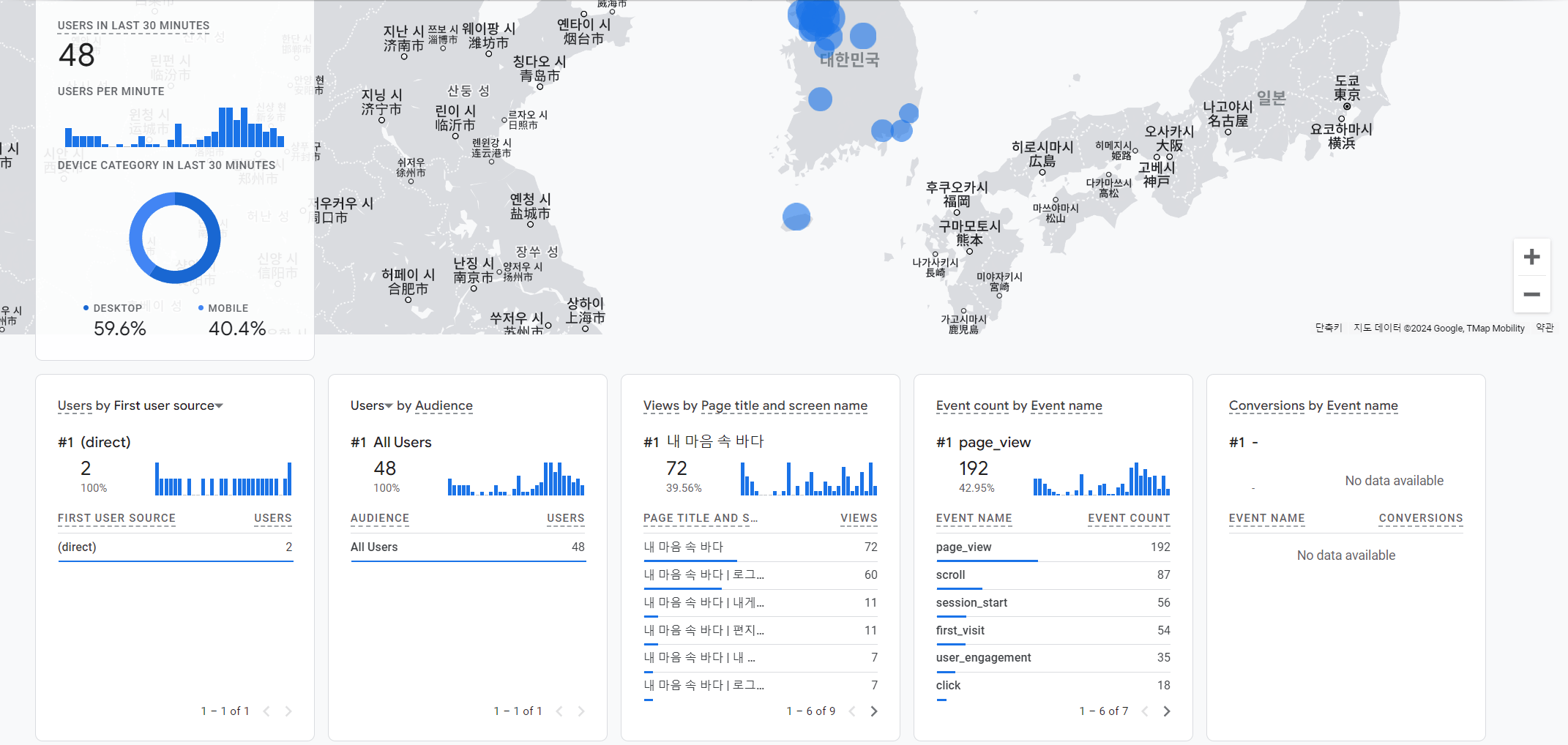 Google Analytics