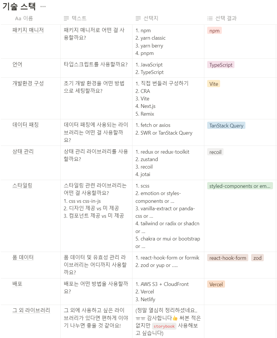 기술 스택 논의