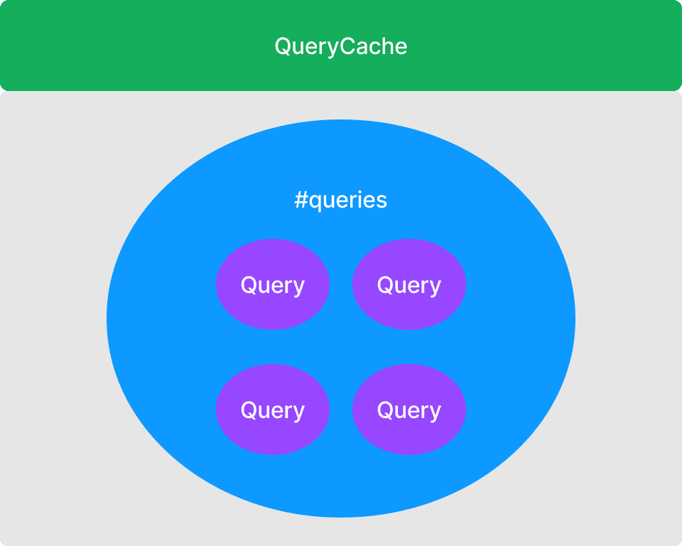 QueryCache